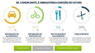 Imagem ilustrativa do artigo Benefcio fiscal ao pedir fatura ser maior