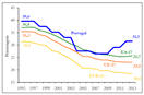 Imagem ilustrativa do artigo Anteprojecto de reforma do IRC